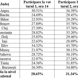 tabel participare ora 14