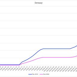 Germania